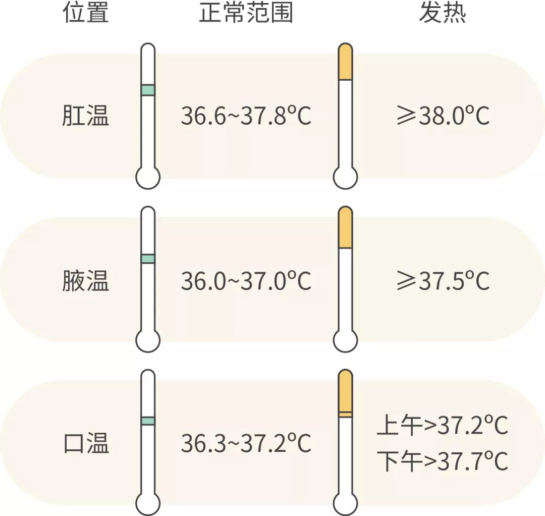 中 体温 度 生理 37